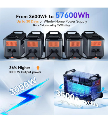 Преносима електростанция OSCAL PowerMax 3600SE