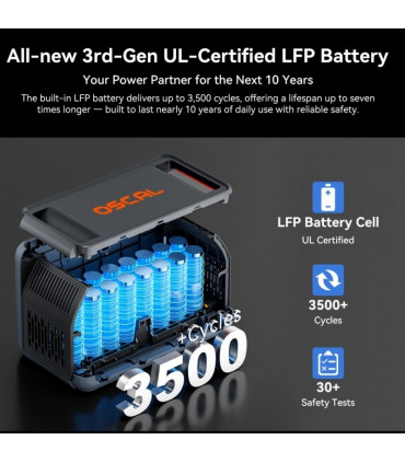 Преносима електростанция OSCAL PowerMax 1800SE