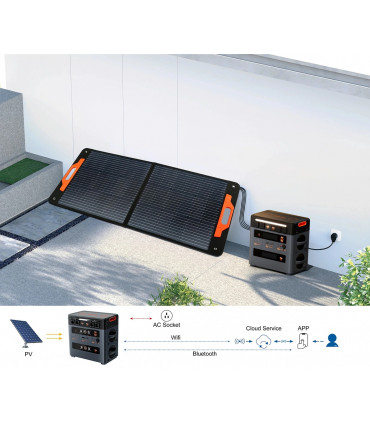 Преносима електростанция OSCAL PowerMax 2400 Pro
